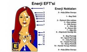 Enerji EFT Vuruş Yerleri